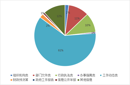 轉(zhuǎn)存圖片
