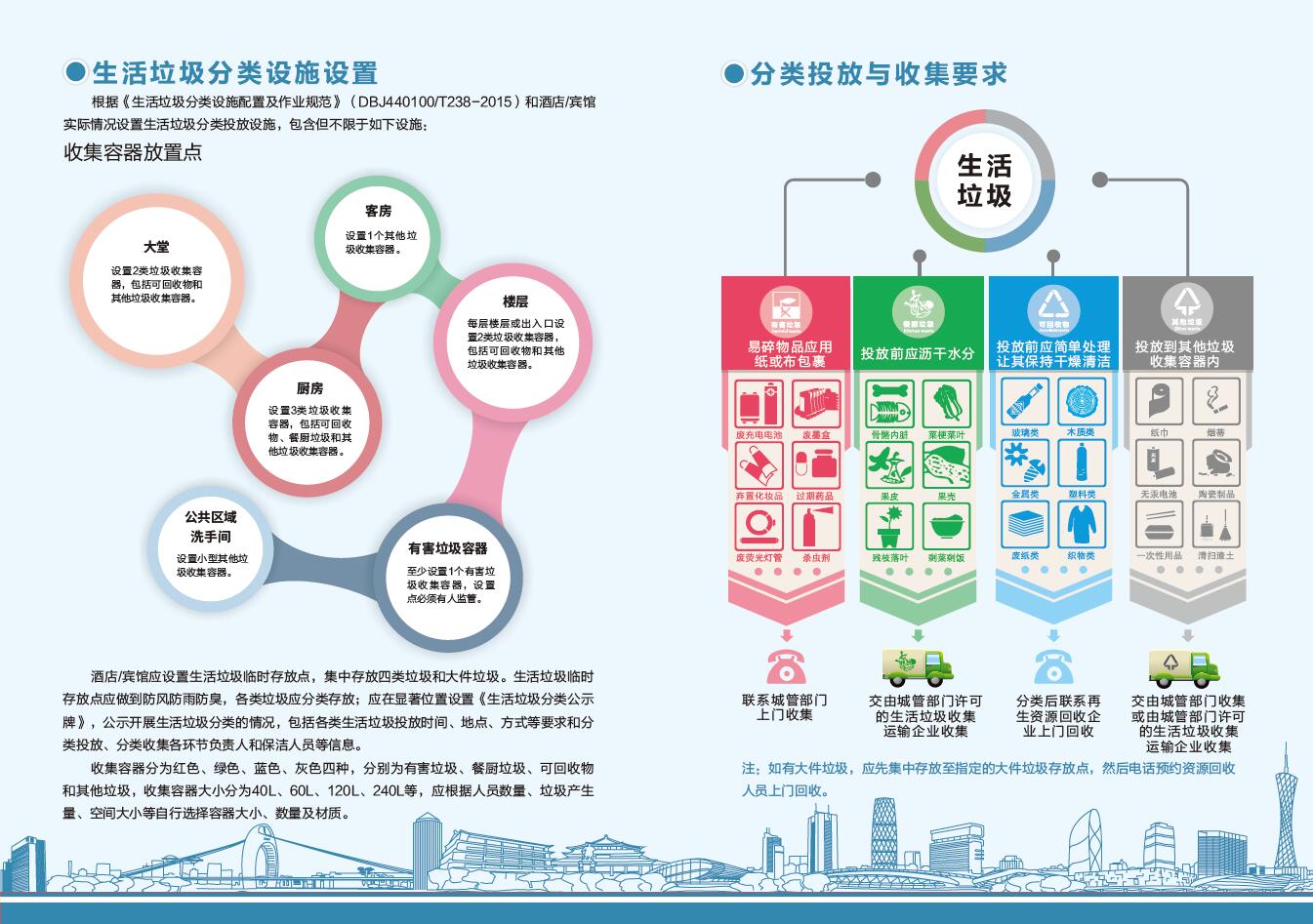 酒店、賓館生活垃圾分類指引2.jpg