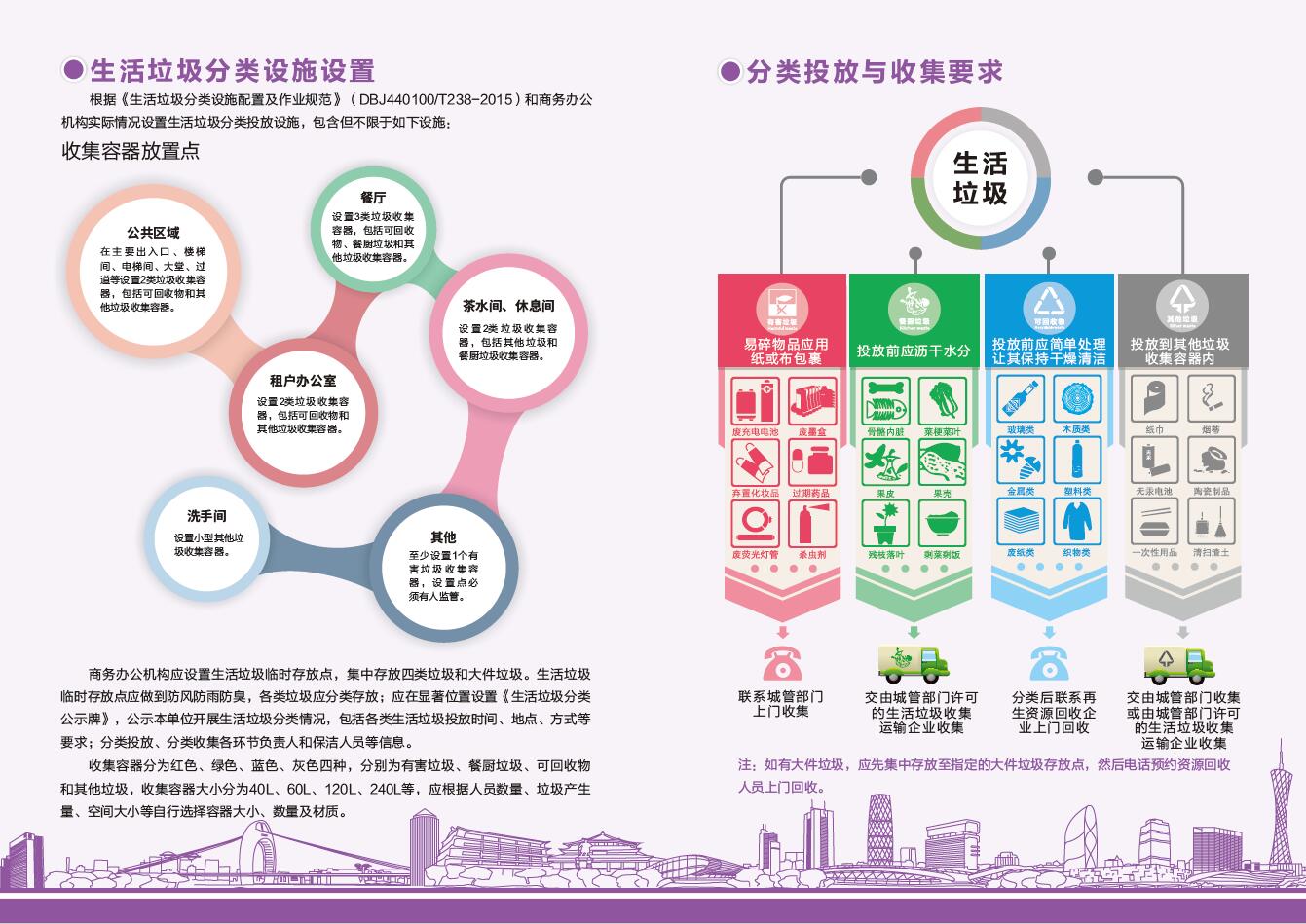商務(wù)辦公生活垃圾分類指引2.jpg
