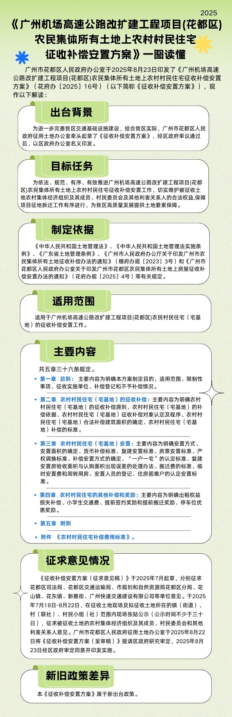 3.2《廣州機場高速公路改擴建工程項目(花都區)農民集體所有土地上農村村民住宅征收補償安置方案》一圖讀懂 .jpg