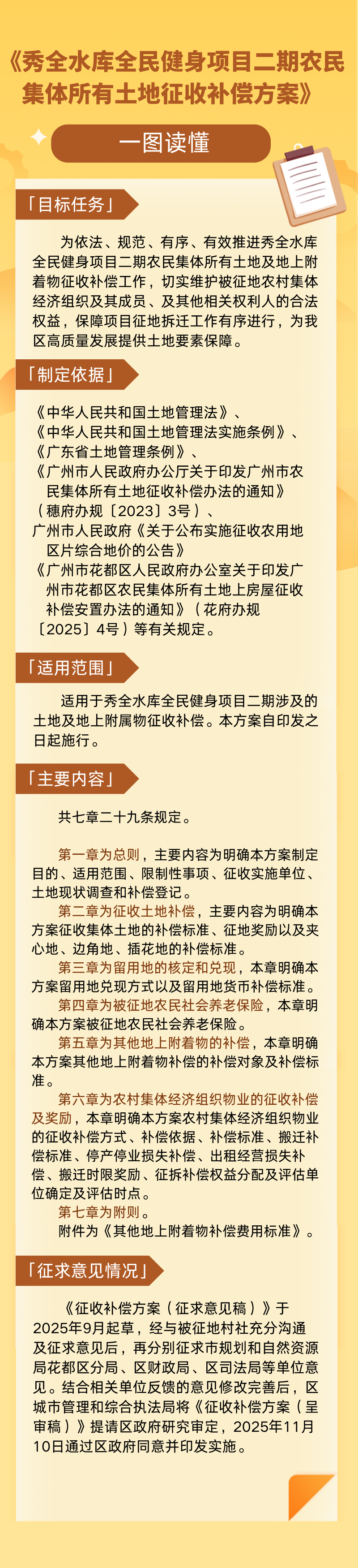 3.3《秀全水庫(kù)全民健身項(xiàng)目二期農(nóng)民集體所有土地征收補(bǔ)償方案》圖片解讀.png