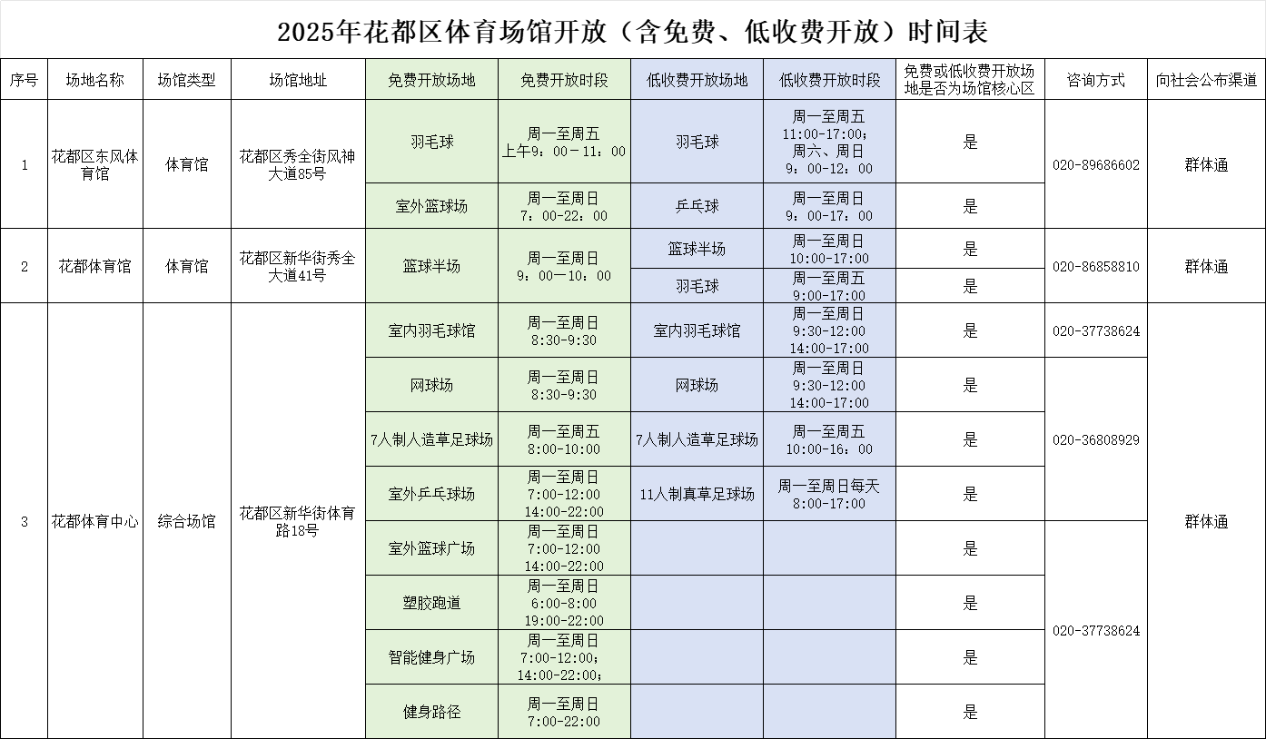 2025年花都區體育場館開放（含免費、低收費開放）時間表.png