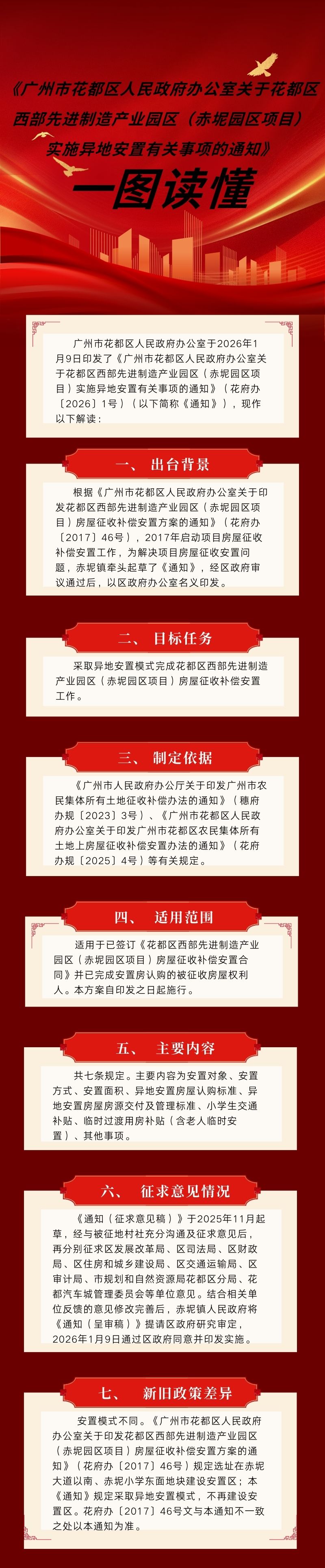 3.3《廣州市花都區(qū)人民政府辦公室關于花都區(qū)西部先進制造產業(yè)園區(qū)(赤坭園區(qū)項目)實施異地安置有關事項的通知》的一圖讀懂.jpg
